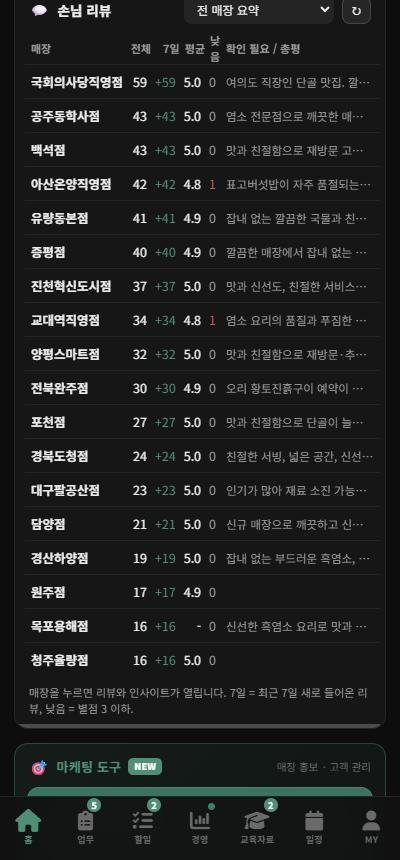 전 매장 리뷰 요약표